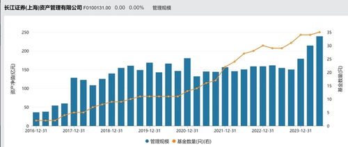 长江证券怎么卖出基金