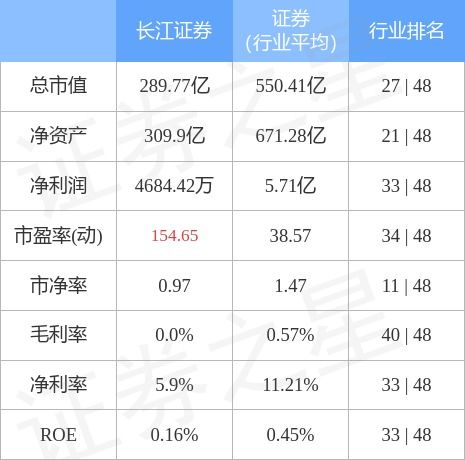 长江证券怎么卖出基金