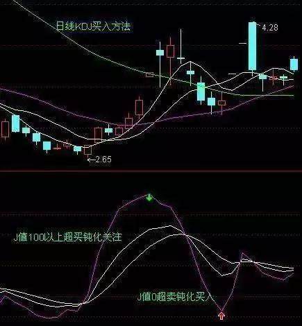 如何擒拿股票