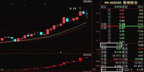 如何评股票