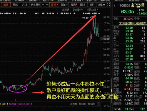 如何评股票