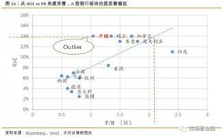 如何看股票当前pe高低 如何看股票当前pe高低