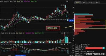 如何看股票中的筹码图形