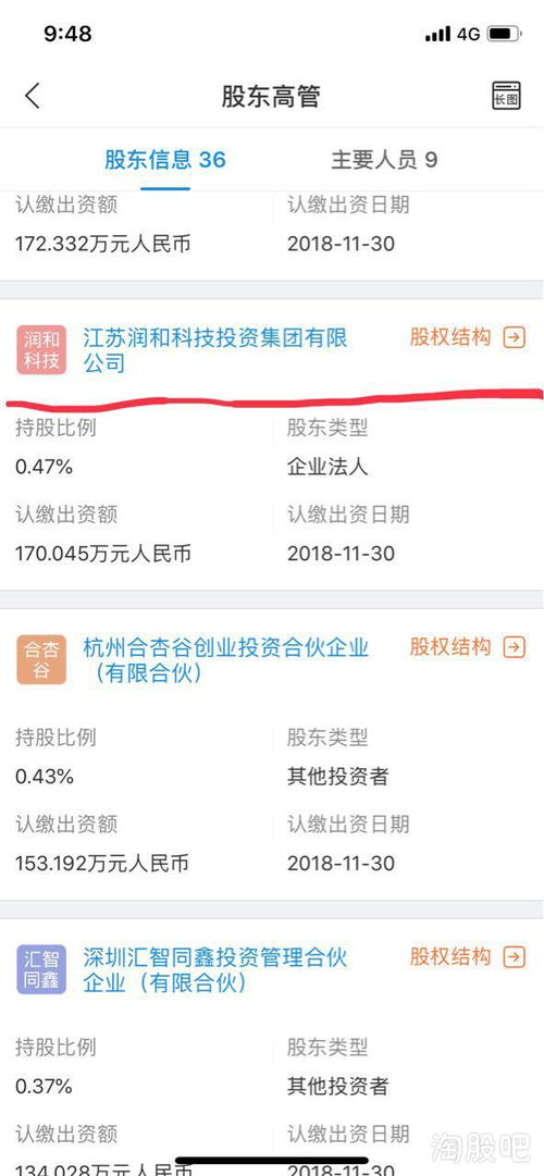 股票如何查询市净率