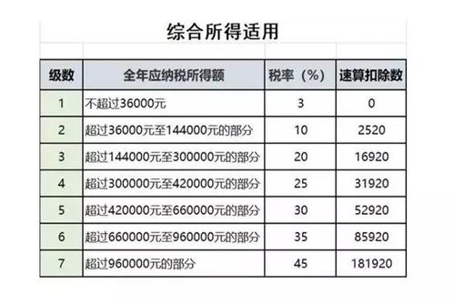 如何从公司里拿钱买股票