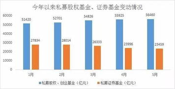 股票一级市场如何开通的 股票一级市场如何开通的