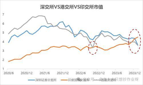 如何买孟买股票