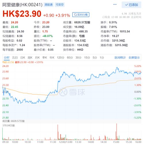京东员工股票如何卖出去