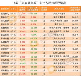 京东员工股票如何卖出去