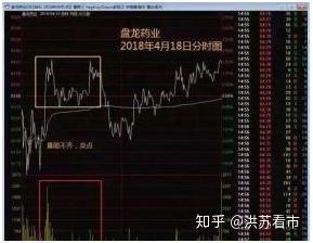 如何算熟悉股票
