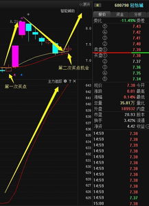 如何看懂水泥股票