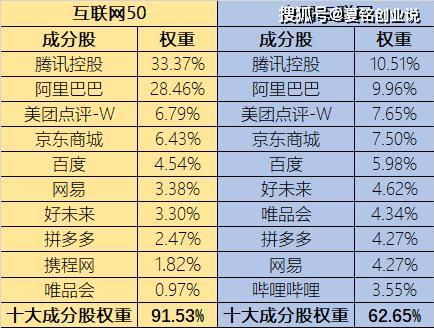 国内如何买腾讯阿里股票