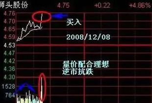 低价个股如何选股票