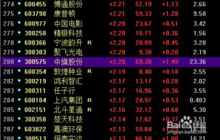 股票如何设置封闭