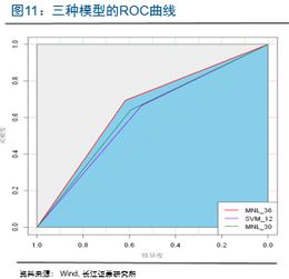 如何设定股票投资方向