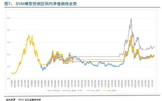 如何设定股票投资方向