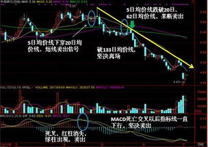 股票分析如何做好交易
