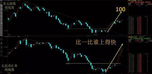 股票分析如何做好交易