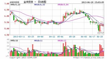 绿地集团股票如何