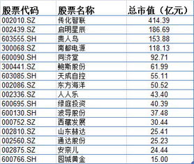 股票如何避开地雷股票