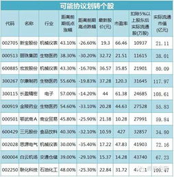 股票如何划转券商股票 股票如何划转券商股票
