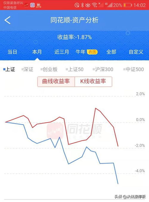 股票破位跌停后期如何 股票破位跌停后期如何