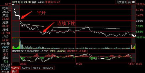 如何对比两个股票好