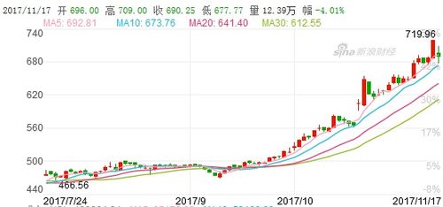 21年茅台股票走势如何