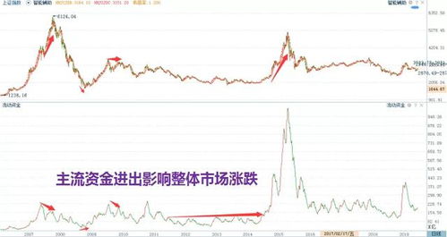 同行业股票如何分析涨跌