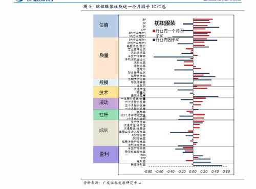 同行业股票如何分析涨跌