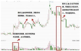 如何增强股票的投资感悟