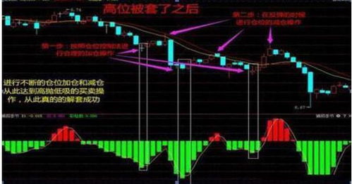 如何增强股票的投资感悟