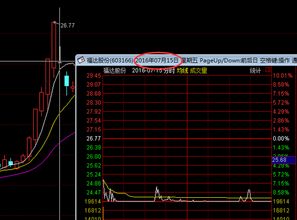 如何设置股票板块