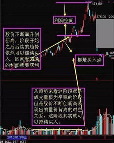 如何看懂股票每日成交量