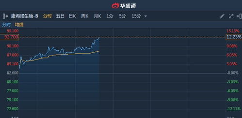 方正证券怎么购买港股 方正证券怎么购买港股