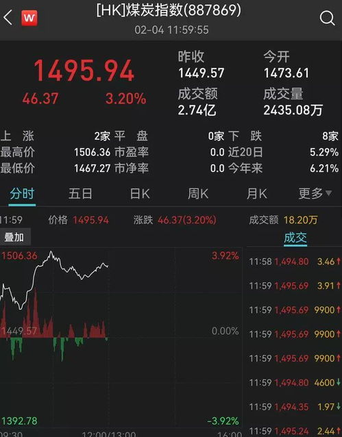 如何确定股票拉升起暴点