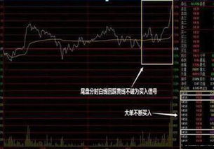 如何抓住股票最佳买卖点