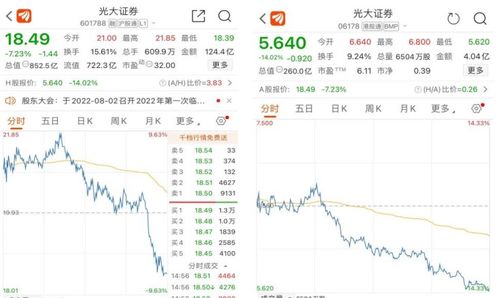 办了光大证券好吗怎么样