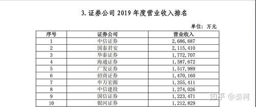 华泰证券怎么推荐办理 华泰证券怎么推荐办理