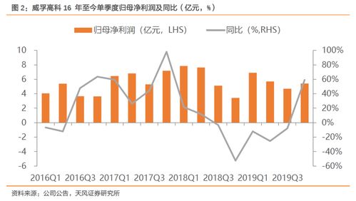 天风证券威孚高科怎么样