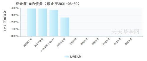 方正证券债券销售怎么样