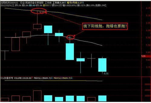 现阶段该如何理财买股票 现阶段该如何理财买股票