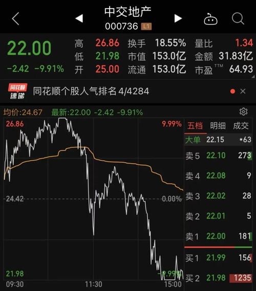 如何显示股票涨停是几板