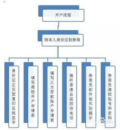 证券怎么投资市场