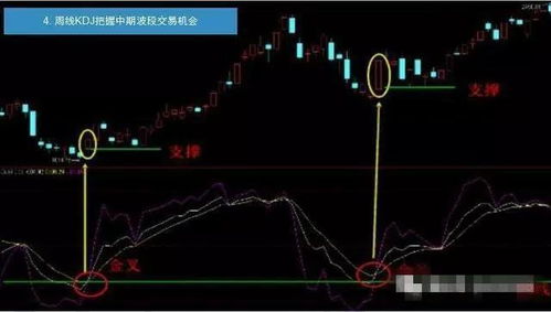 如何选股票中长线和短线