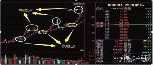股票被套后如何恢复交易