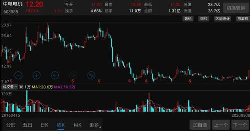 刚上市的股票如何卖掉 刚上市的股票如何卖掉