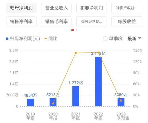 兴业证券账号怎么查询
