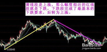 公司如何控制股票仓位 公司如何控制股票仓位