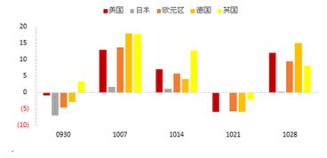 怎么形容证券投资